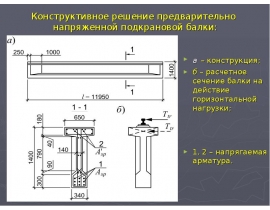 Подкрановые балки