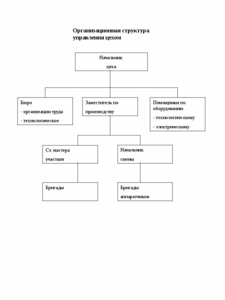 Схема управления цехом