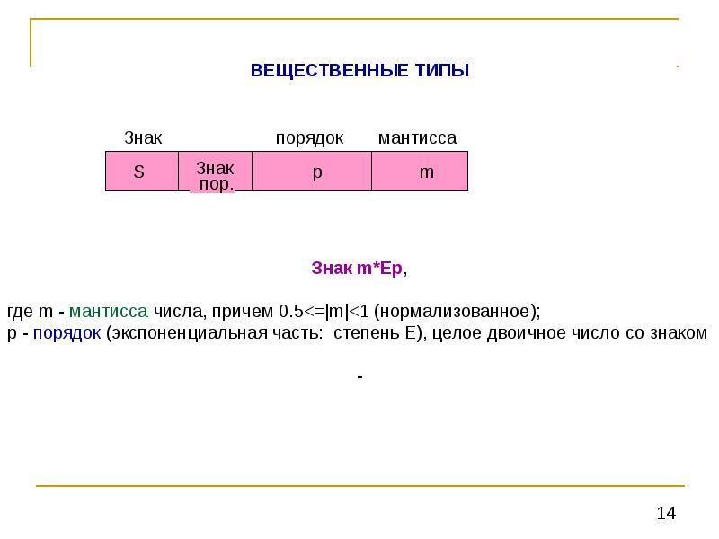 Количество причем. Мантисса вещественного числа - это. Мантисса и порядок вещественного числа. Вещественные числа знак, порядок, Мантисса. Знак и порядок знак и Мантисса.