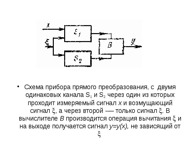 Структурная схема прямого преобразования