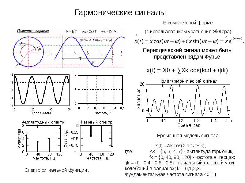 Величина сигнала