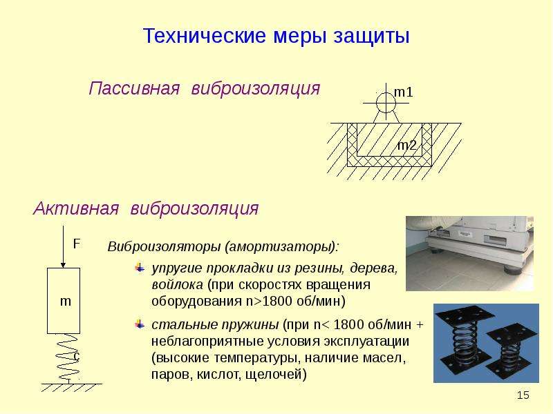 Презентация защита от вибрации