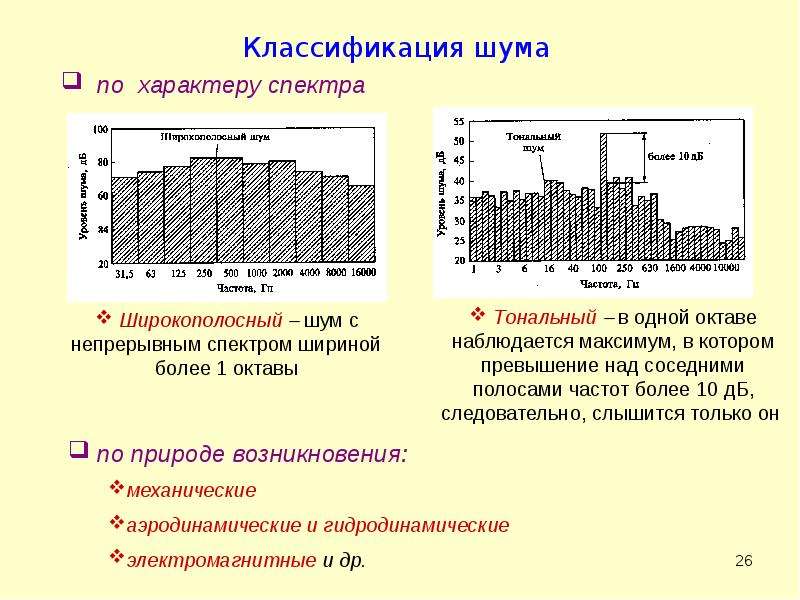 Презентация защита от вибрации