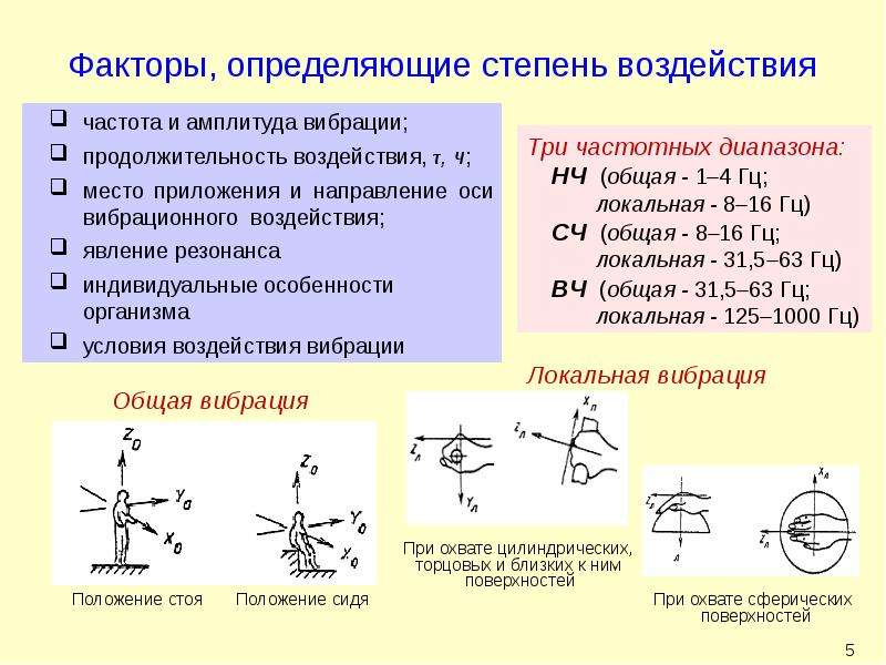 Вибрация от бублика акпп