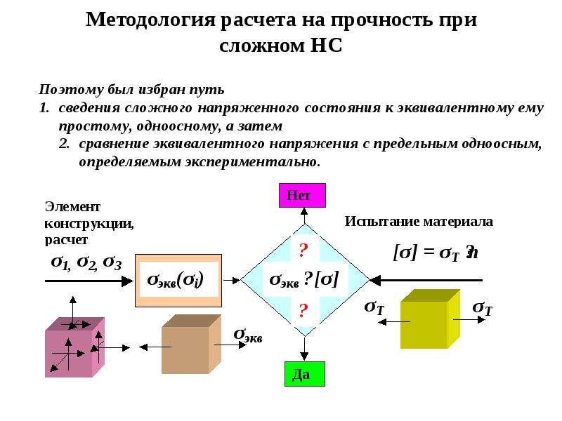 Презентация на тему предел прочности