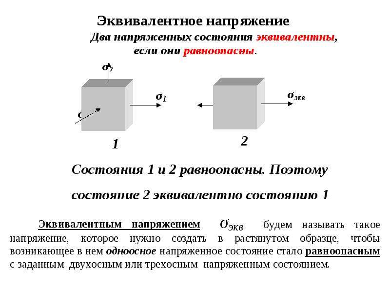 Презентация на тему предел прочности