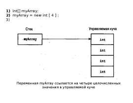 Массивы и кортежи