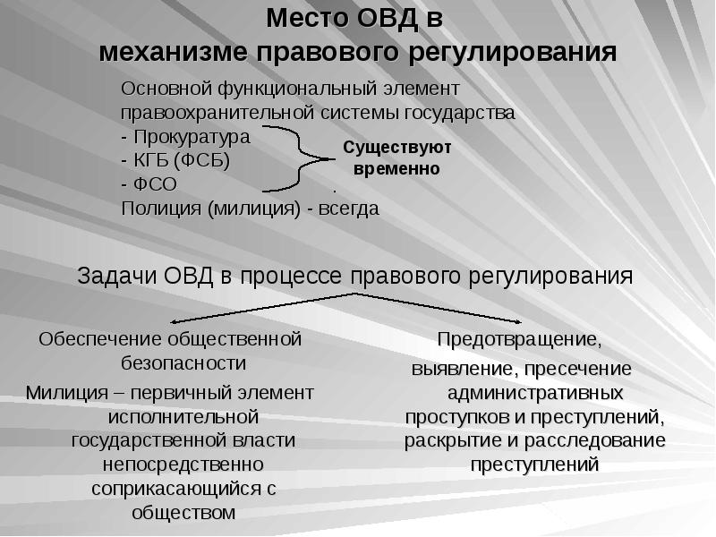 Функции государственно правового регулирования