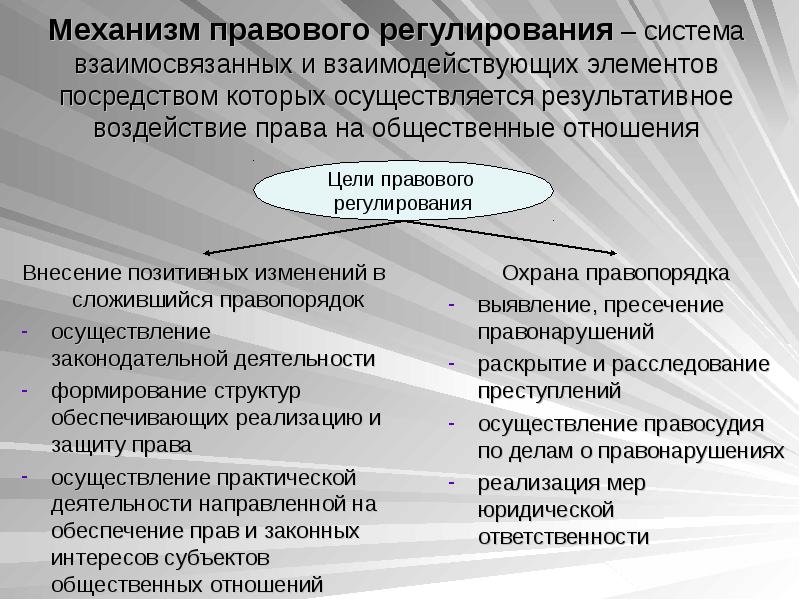 Изобразите в тетради в виде схемы стадии механизма правового регулирования раскройте