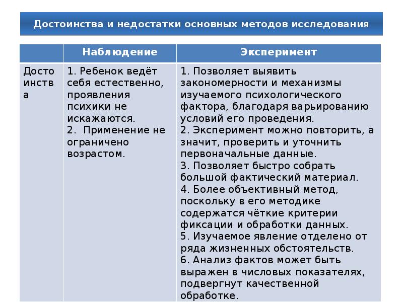 Этапы развития предмета психологии презентация