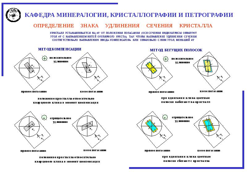 Определение знака по фото