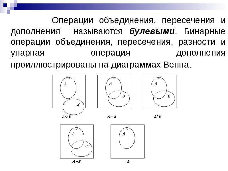 Картинки множества 1 класс