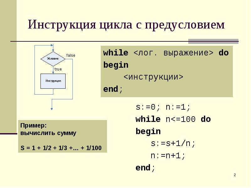 Программа с циклом while. Блок схема цикла с предусловием DELPHI. Блок схемы алгоритмов цикл while. Программный код цикла с предусловием. Факториал 4 цикл с предусловием.