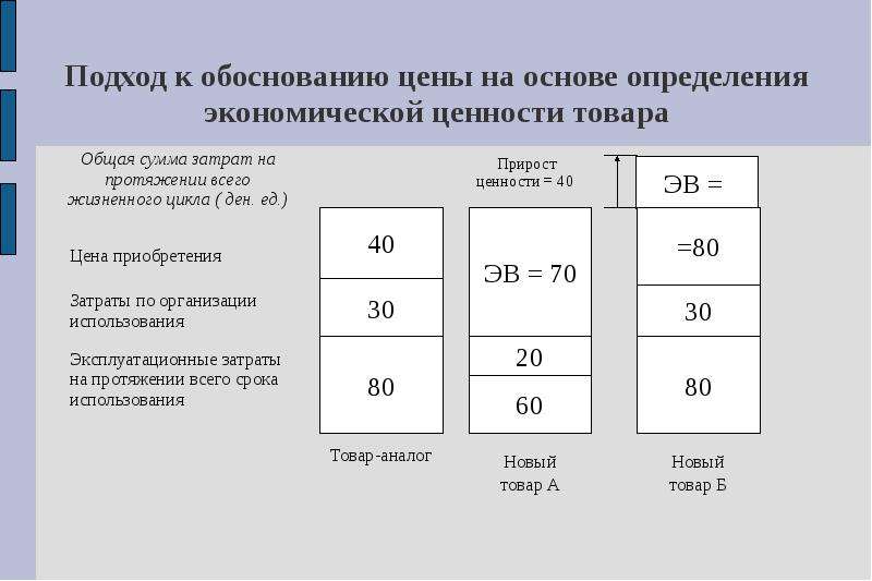 Ценность стоимости. Экономическая ценность товара. Измерение ценности товара. Обоснование метода ценообразования. Ценность товара это в экономике.