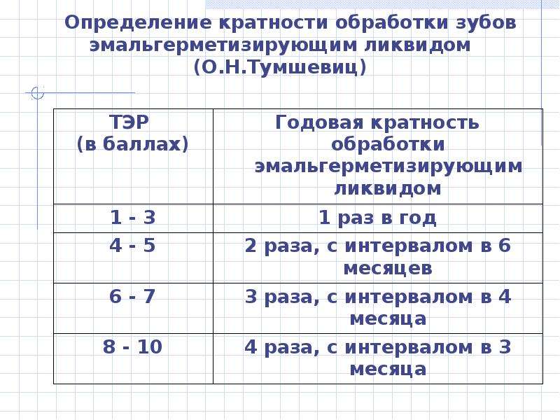 Без учета кратности