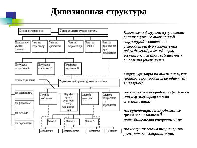 Дивизиональная структура управления проектом ориентирована на