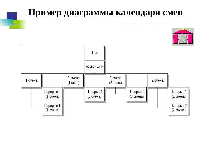 Организационная диаграмма арис