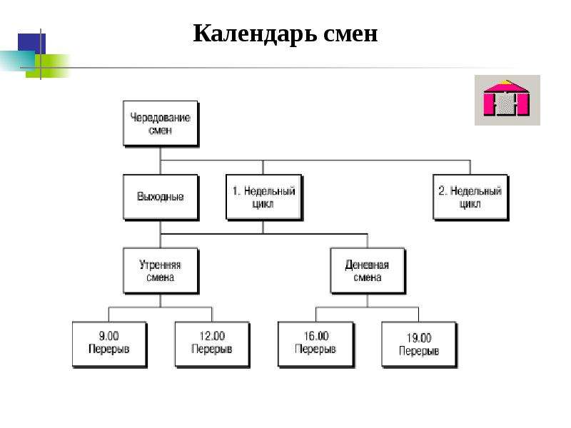 Организационная диаграмма арис