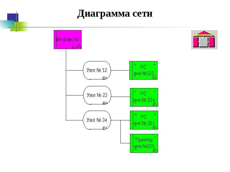 Диаграмма материалов aris