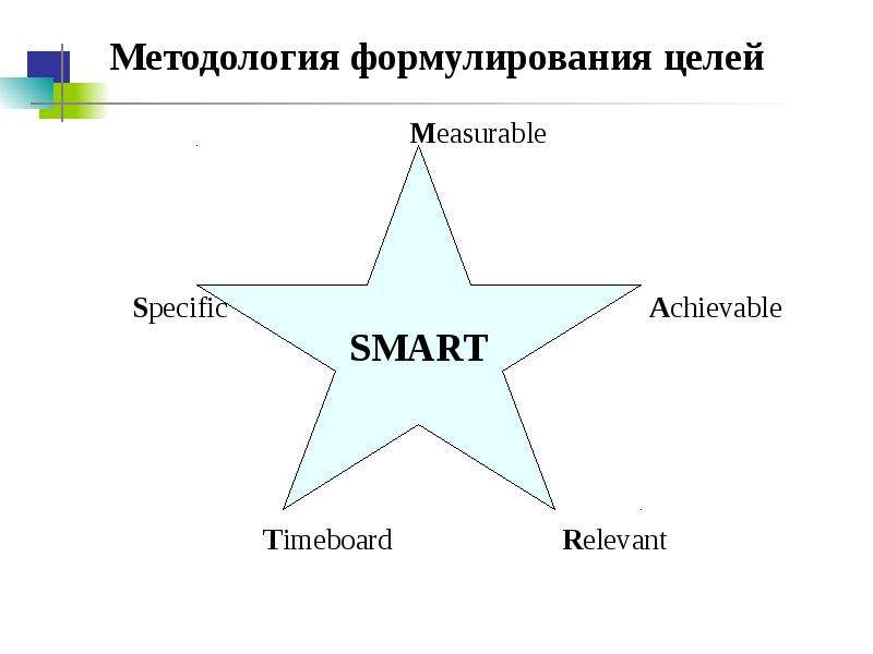 Диаграмма целей арис