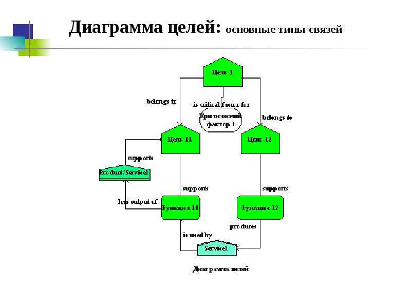 Укажите наглядные формы представления информации диаграммы рисунки тексты списки схемы