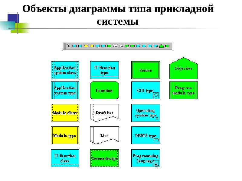 Организационная диаграмма арис