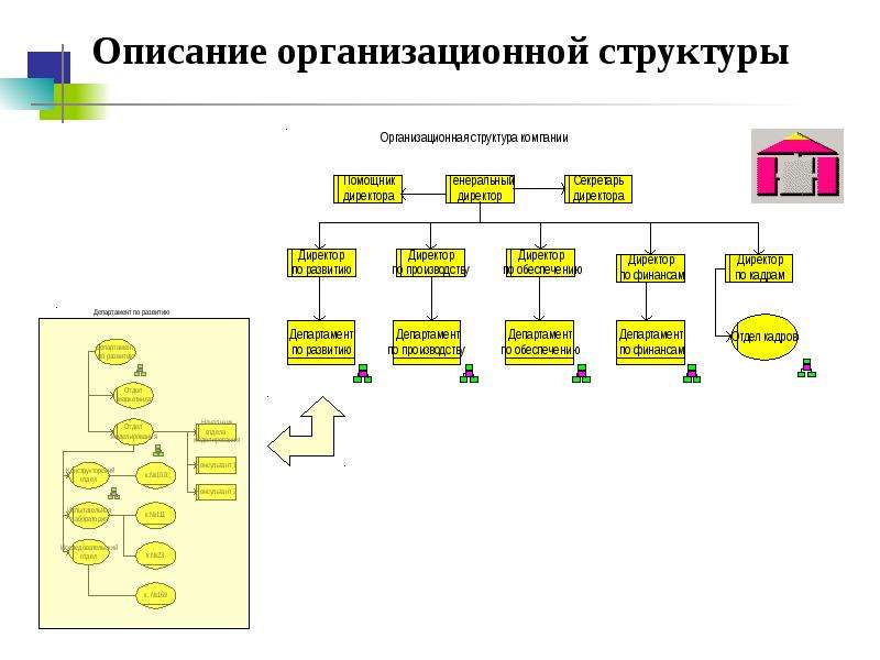 Структура компании схема онлайн