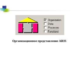 Диаграммы организационного представления ARIS