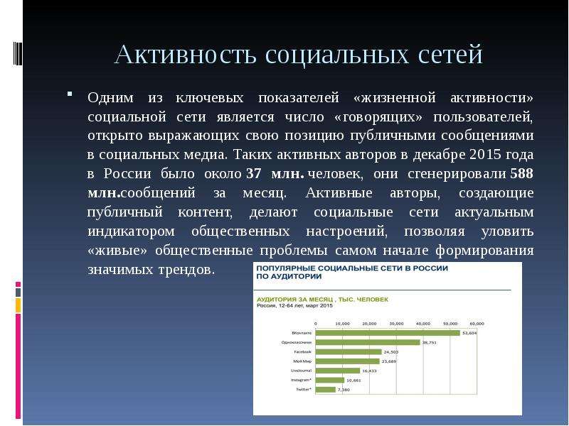 Соцсети активности