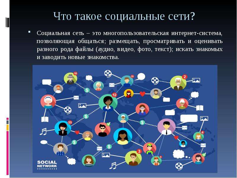 Network 9. В социальных сетях. Особенности общения в социальных сетях. Интернет система. Форматы коммуникации в социальных сетях.