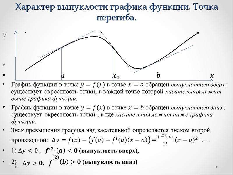 Применение производной к исследованию функций презентация 10 класс мордкович