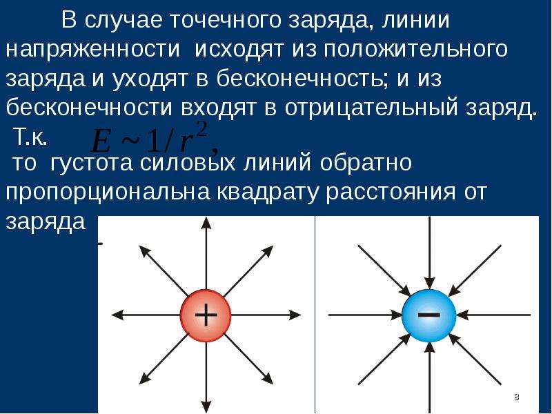 2 положительных заряда. Отрицательный заряд. Густота силовых линий. Густота силовых линий пропорциональна. Густота линий напряженности.