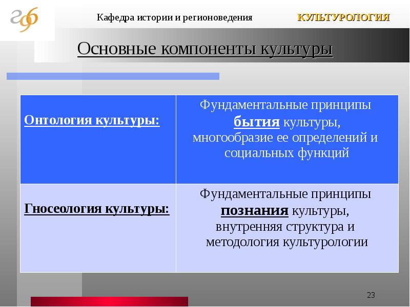 Компоненты культуры. Универсальные компоненты культуры:. Основные компоненты культурологии. Компоненты культуры Культурология. Элементы культуры в культурологии.