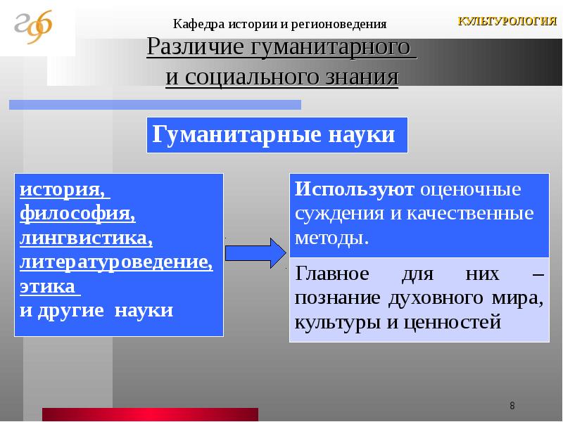 Научная картина мира и социально гуманитарное знание