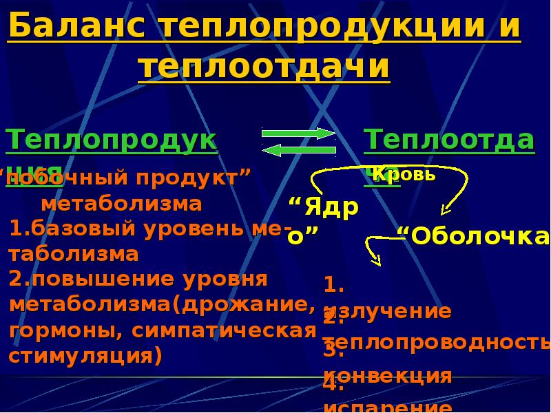 Температура печени. Механизмы теплопродукции и теплоотдачи. Механизмы регуляции теплопродукции и теплоотдачи. Механизмы теплообразования и теплоотдачи таблица. Механизмы теплопродукции. Механизмы теплоотдачи.