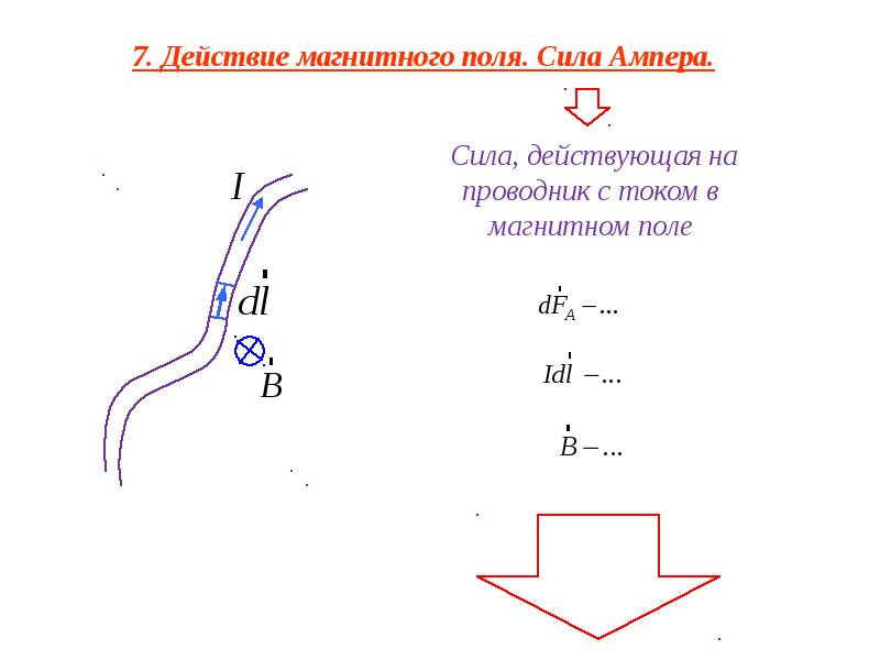 Сила ампера презентация