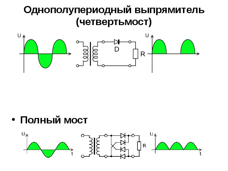 Однополупериодная схема выпрямителя