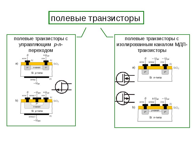 Полупроводниковые приборы презентация