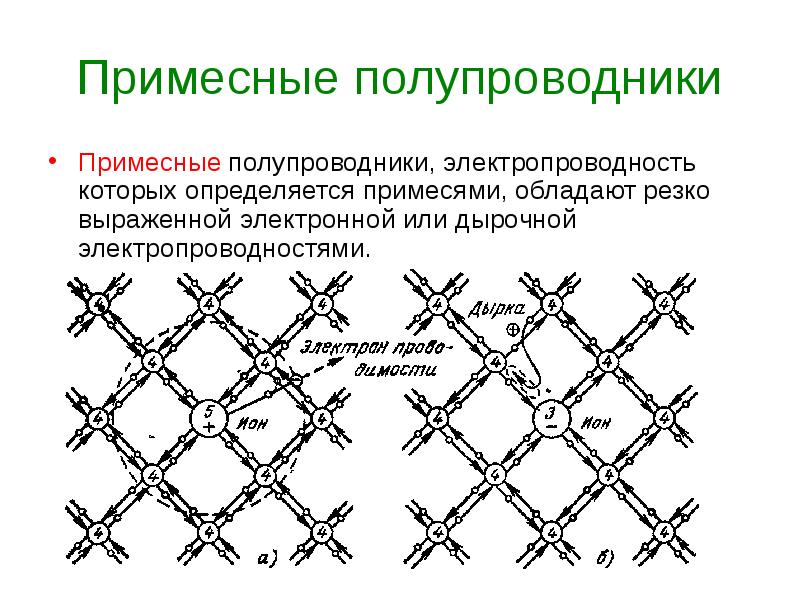 Презентация полупроводники собственная и примесная проводимость полупроводников