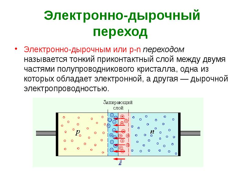 На рисунке изображен контакт двух полупроводников p и n типа где образуется отрицательный заряд