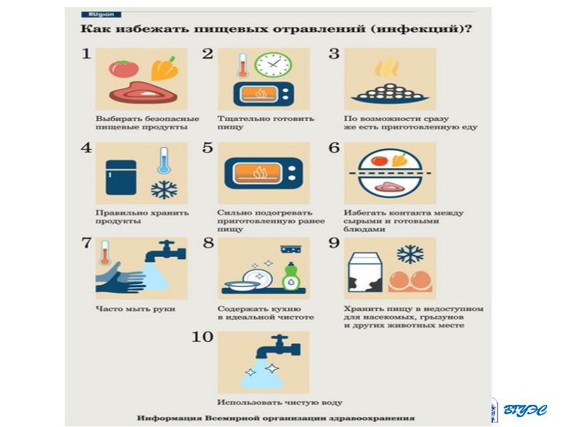 Какой стол при отравлении пищевом