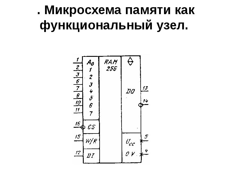 Устройство микросхемы памяти