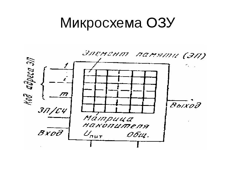 Блок памяти