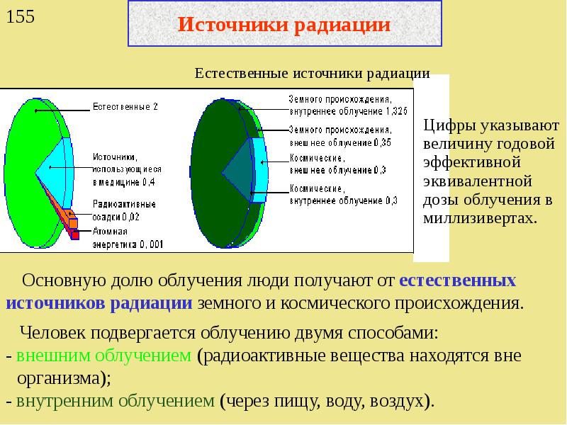 Источники радиации