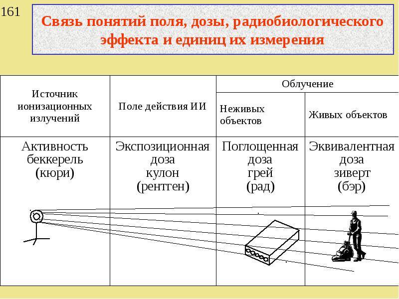 Связь понятие