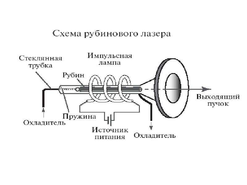 Схема рубинового лазера