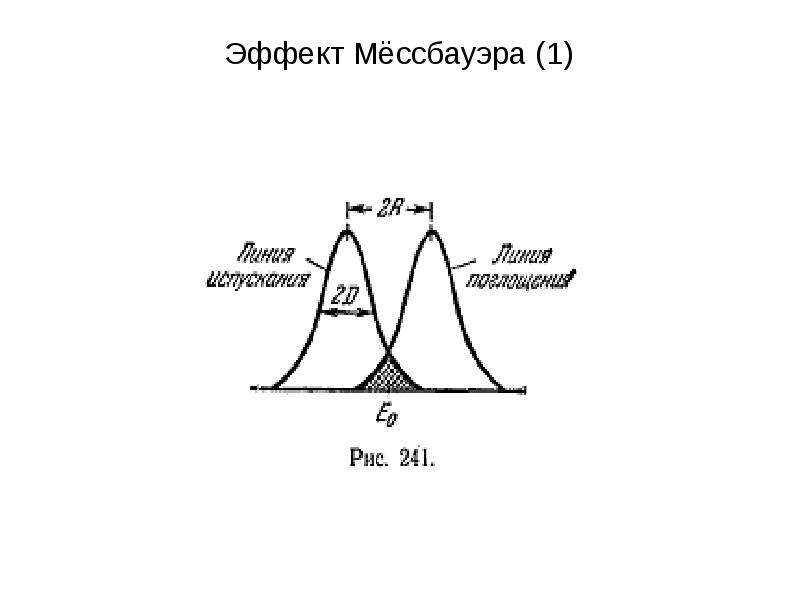 Эффект мессбауэра. Резонансный поглощение гамма-излучения. Применение эффекта Мессбауэра. Явление Мессбауэра.