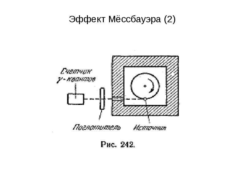 Эффект мессбауэра. Эффект мёссбауэра. Эффект Мессбауэра схема. Эксперимент мёссбауэра. Явление Мессбауэра.