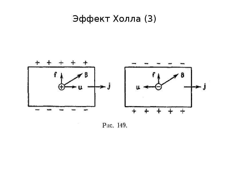 Эффект холла рисунок