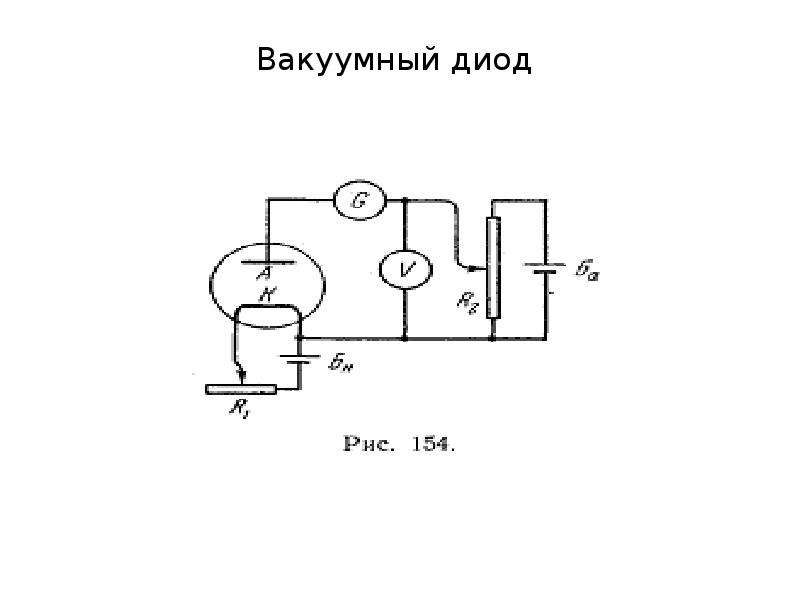 Анод в вакуумном диоде. Схема включения электровакуумного диода. Вакуумная лампа диод схема. Измерение тока АНОДА вакуумного диода схема. Вакуумный диод физика.